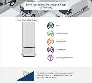 Infographic - TE Connectivity MATE-AX Miniaturized Automotive Coaxial Connectors