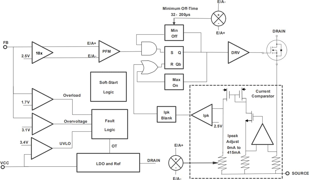 Block Diagram - Renesas Electronics RAA223011 700V Non-Isolated AC-DC Buck Regulator