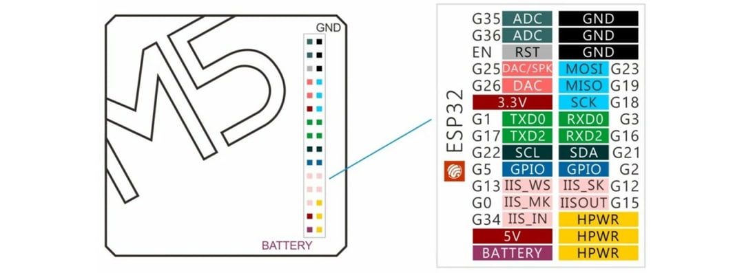M5Stack COMMU Module