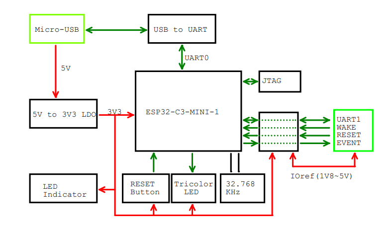 Schematic - Espressif Systems ESP32-C3-AWS-ExpressLink Module & Dev Board