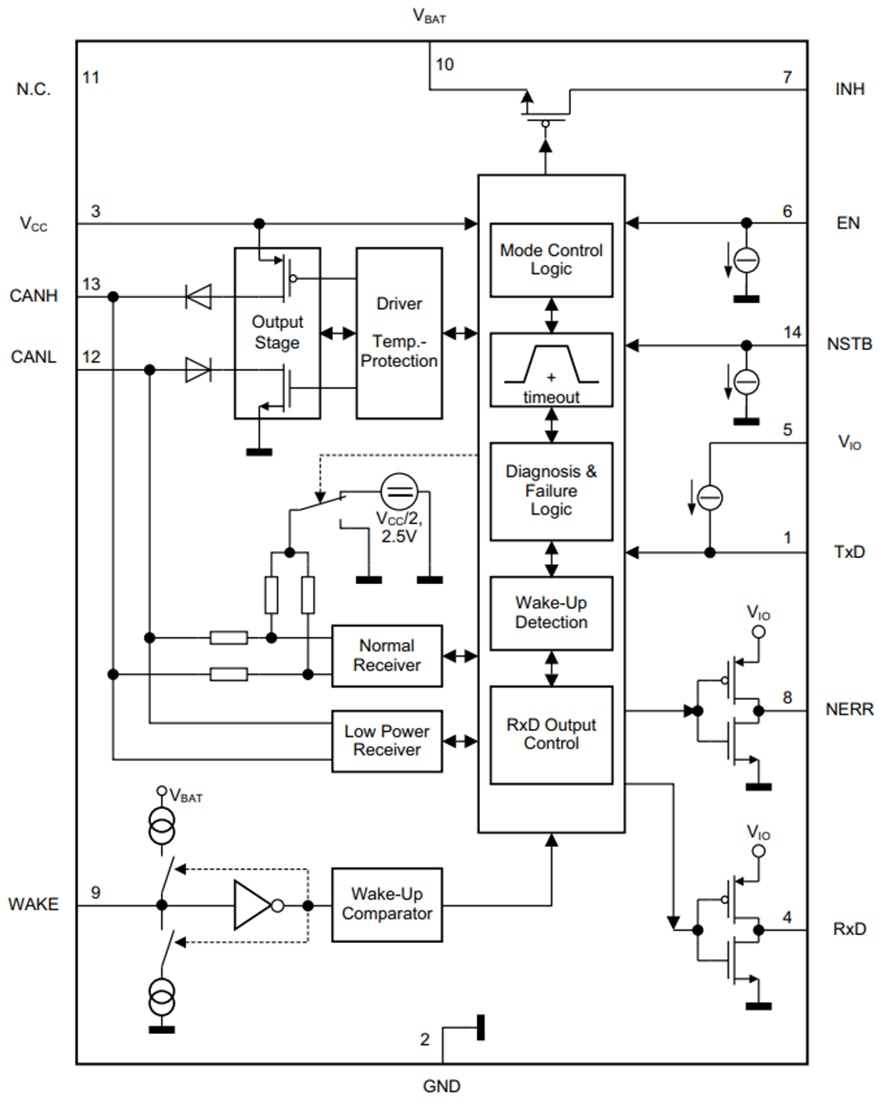 Block Diagram - Infineon Technologies TLT9252VLC High-Speed CAN FD Transceiver
