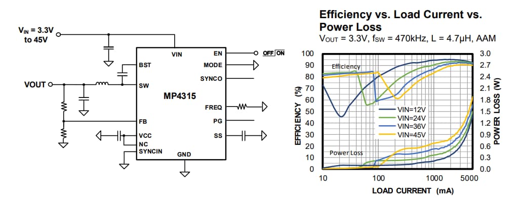 Application Circuit Diagram - Monolithic Power Systems (MPS) MP4315 Synchronous Step-Down Converters