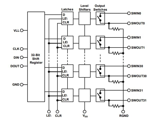 Block Diagram - Monolithic Power Systems (MPS) MP4833A High-Voltage Analog Switch