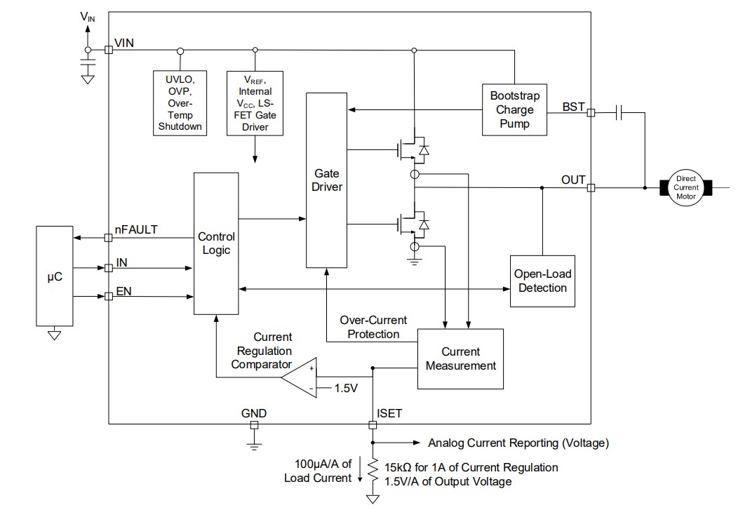 Block Diagram - Monolithic Power Systems (MPS) MP6610 55V 3A Half-Bridge Power Drivers