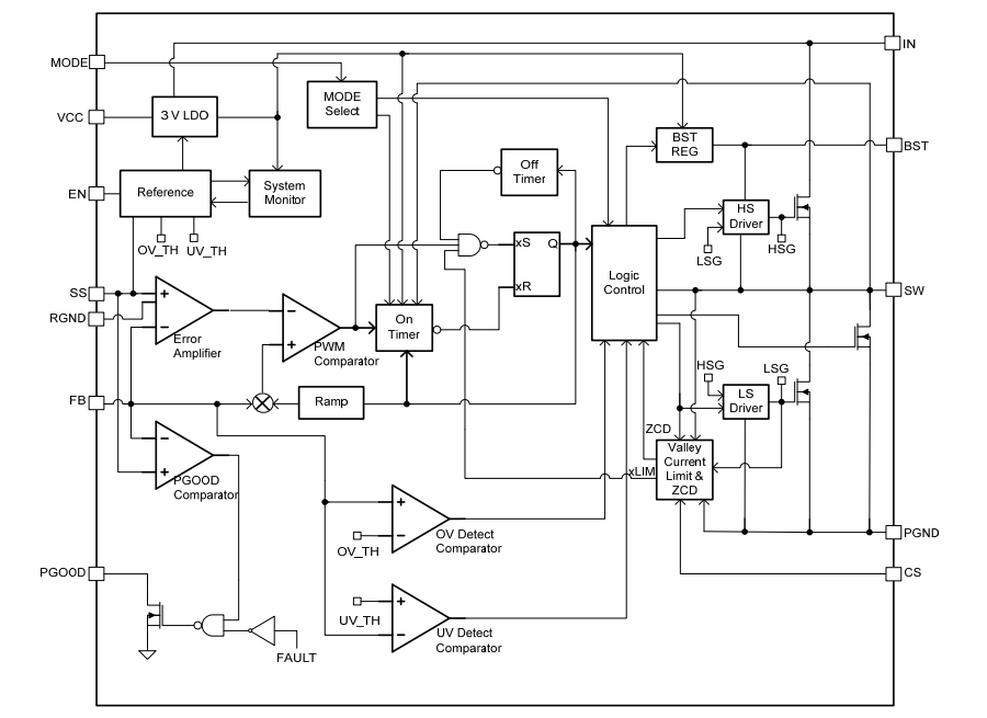Block Diagram - Monolithic Power Systems (MPS) MP8795 Step-Down Converters