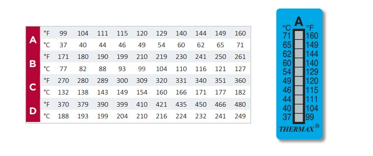 Chart - SpotSee 5/6/8/10 Level Thermax® Temperature Indicators