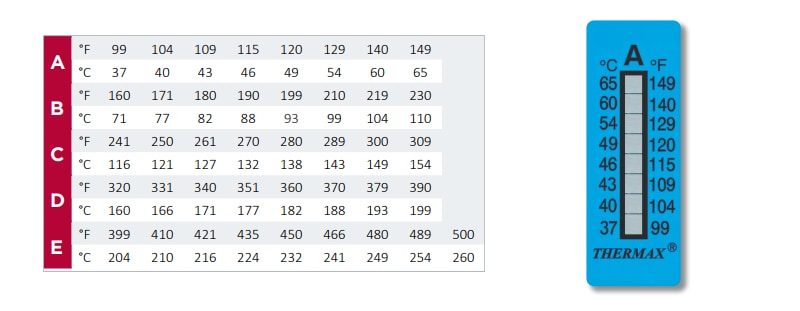 Chart - SpotSee 5/6/8/10 Level Thermax® Temperature Indicators
