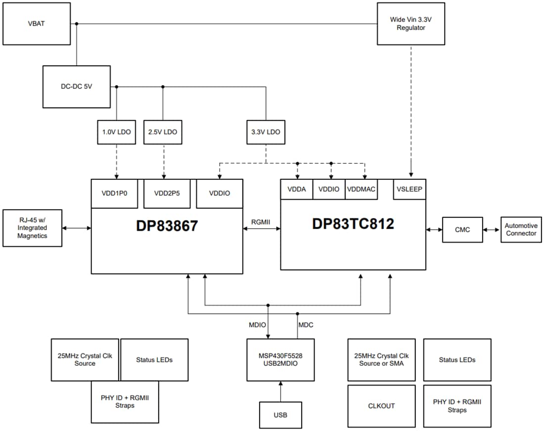 Block Diagram - Texas Instruments DP83TC812EVM-MC PHY Evaluation Module (EVM)
