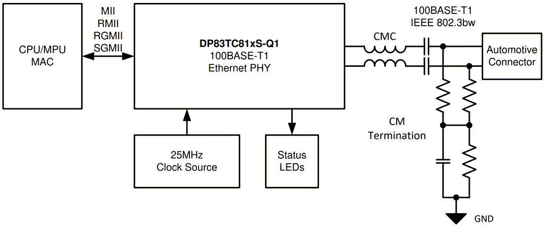 Schematic - Texas Instruments DP83TC812-Q1 100BASE-T1 Automotive Ethernet PHY