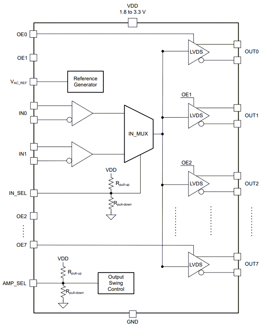 Block Diagram - Texas Instruments LMK1D1208P 8-Channel Output LVDS Clock Buffer