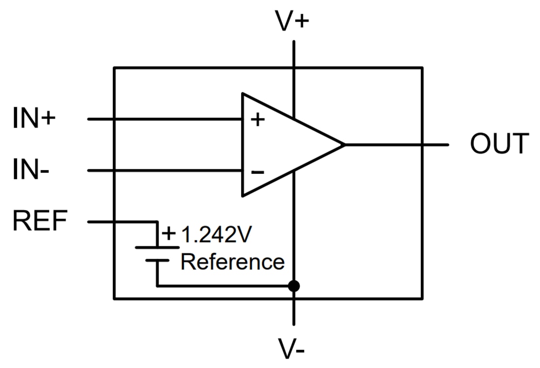 Block Diagram - Texas Instruments TLV3011/-Q1/TLV3012/-Q1 Micropower Comparators