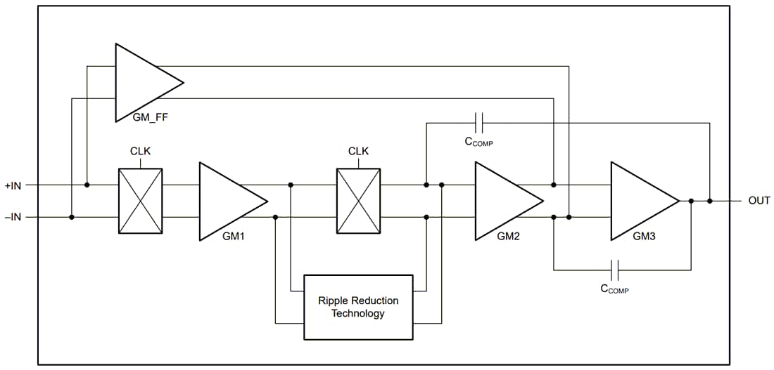 Block Diagram - Texas Instruments TLVx387 High-Precision Op Amps