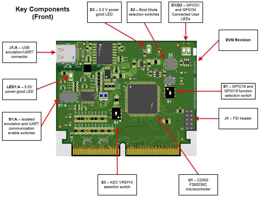 Mechanical Drawing - Texas Instruments TMDSCNCD280039C ControlCARD Evaluation Module
