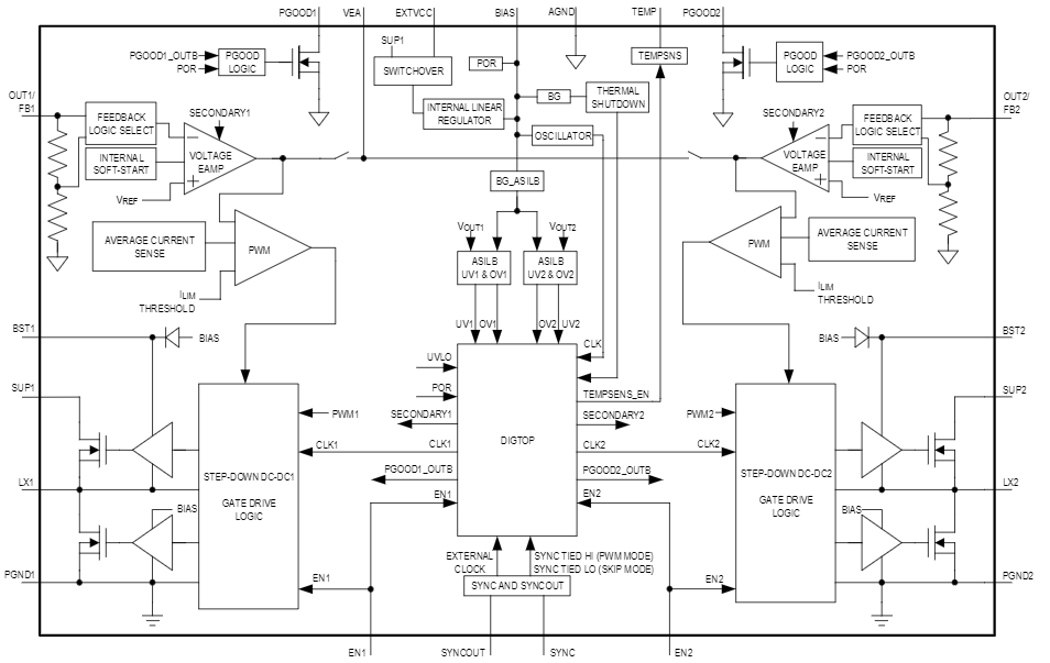 Block Diagram - Analog Devices / Maxim Integrated MAX25255 Synchronous Buck Converters