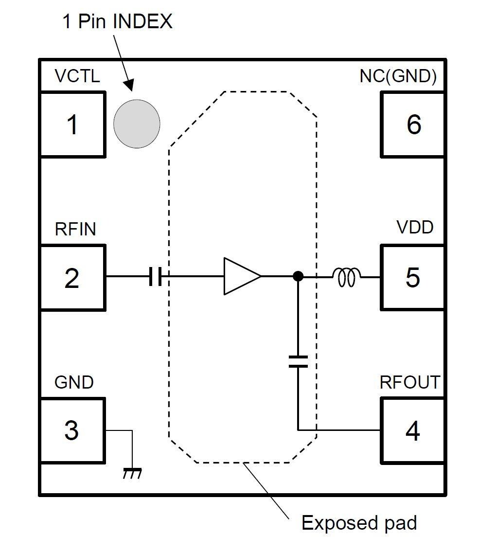 Nisshinbo GNSS Amplifiers & Module
