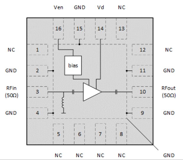 CML Micro CMX90G70 RF Amplifiers