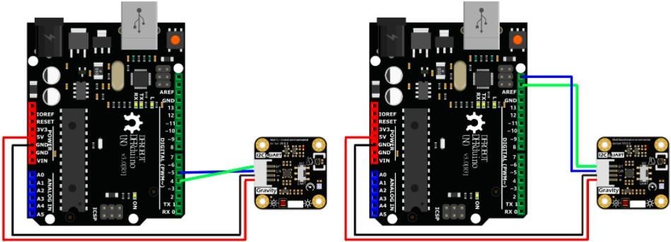 DFRobot Gravity Multifunctional Environmental Sensor