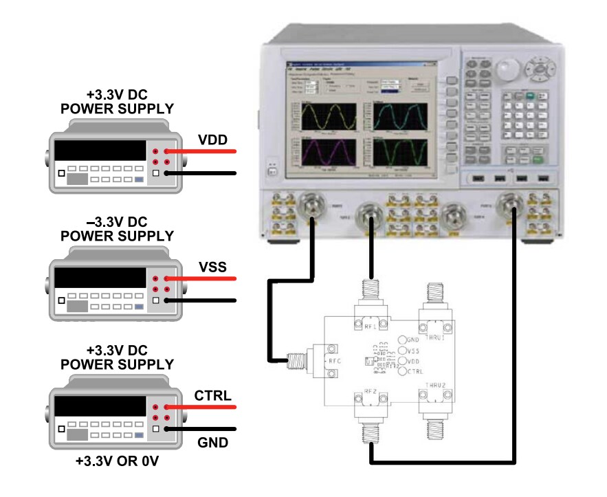Infographic - Analog Devices Inc. ADRF5141 Evaluation Board