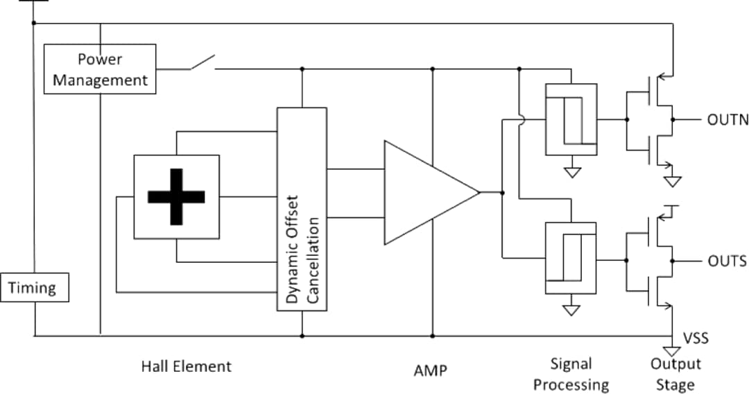 Block Diagram - MEMSIC MHA-18x Hall-Effect Switches