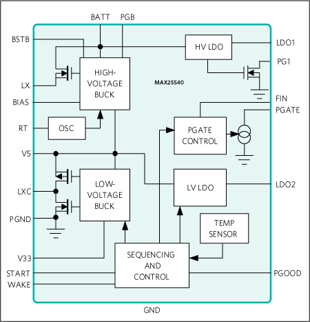 Block Diagram - Analog Devices / Maxim Integrated MAX25540 Automotive Display Power Solution