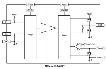 Block Diagram - onsemi NCx57091 IGBT/MOSFET Gate Drivers