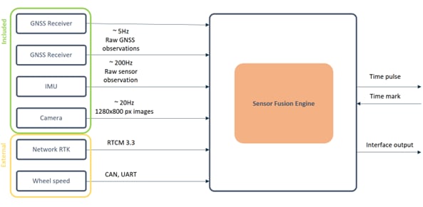 Xsens / Movella Vision Navigator