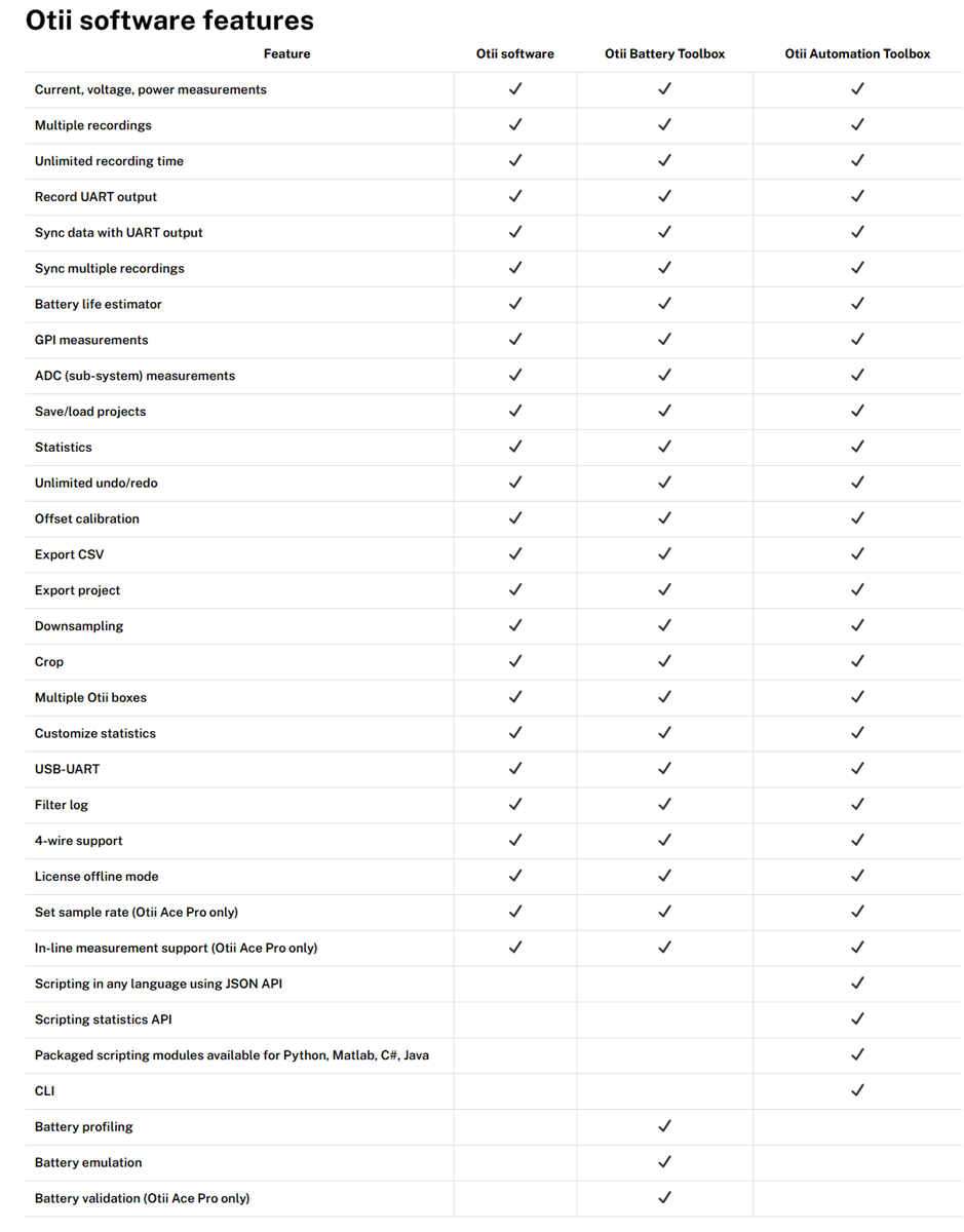 Chart - Qoitech Otii Arc Pro Energy Optimization Tool