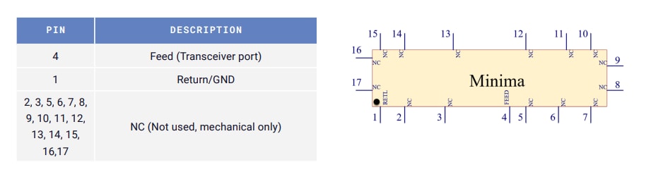 Schematic - Antenova Minima SR4L075 4G/5G SMD Antennas