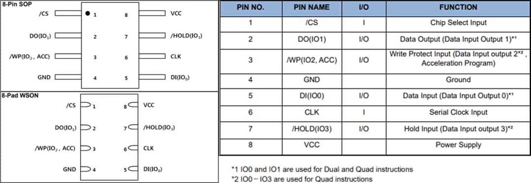 Mechanical Drawing - Alliance Memory AS25F Serial NOR Flash Memory