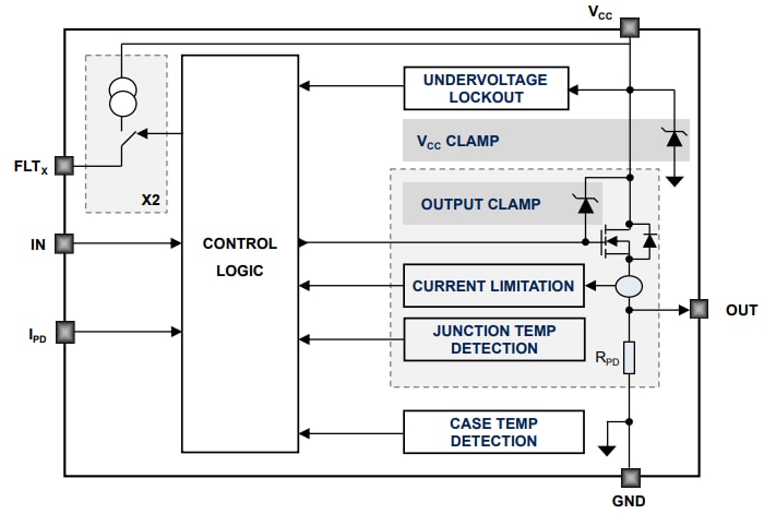 Block Diagram - STMicroelectronics IPS1025H, IPS1025H-32, & IPS1025HF Switch ICs