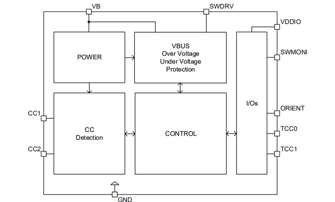 Block Diagram - ROHM Semiconductor BD91N01NUX USB Type-C™ Sink Port Protection IC