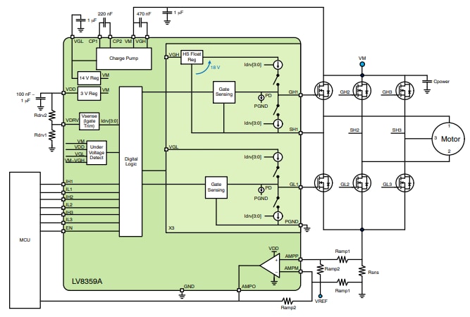 onsemi NCD83591 Motor Drivers