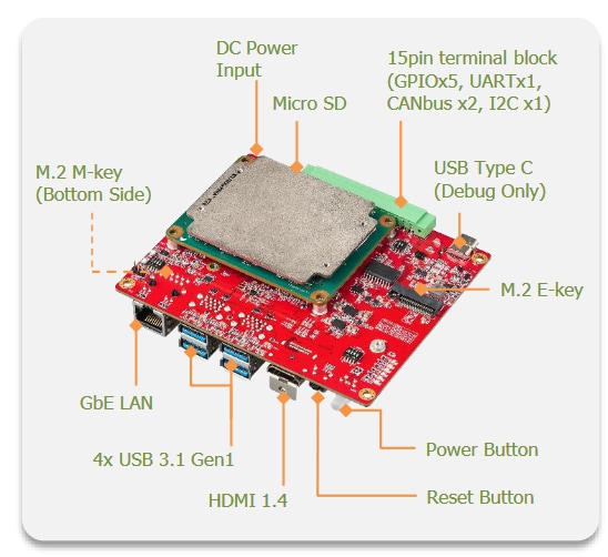Block Diagram - Innodisk EXMU-X261 FPGA Machine Vision Solution Kit