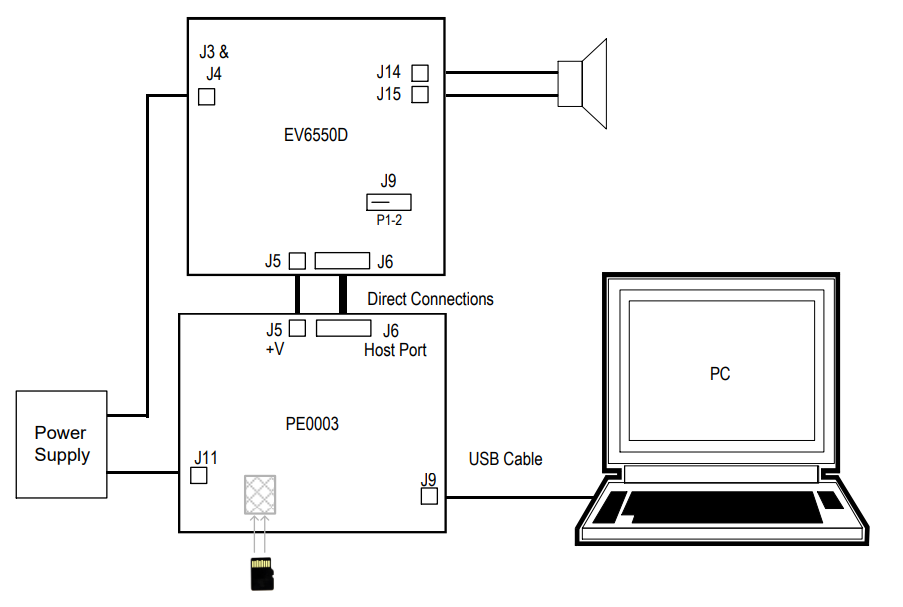 CML Micro EV6550D Evaluation Kit