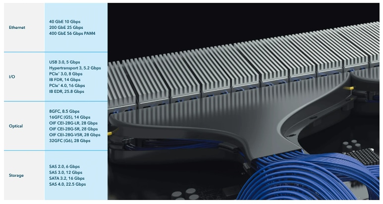 Samtec Flyover® QSFP Cable Systems