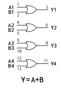 Apogee Semiconductor AP54RHC32 Rad-Hard Quad 2-Input OR Gate ICs