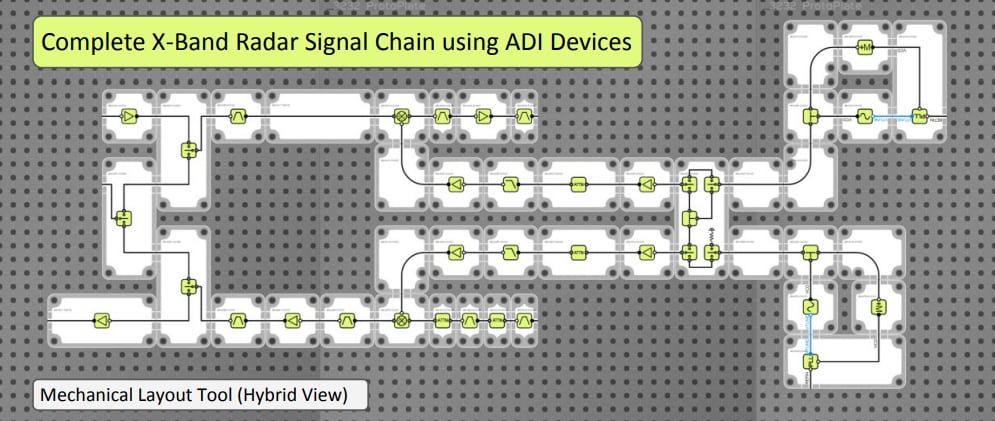 Quantic X-Microwave Spotlight on Analog Devices