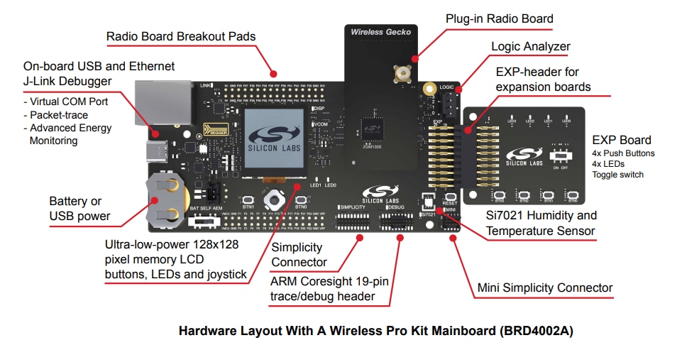 Silicon Labs Z-Wave 700 ZGM130S Radio Board Starter Kit