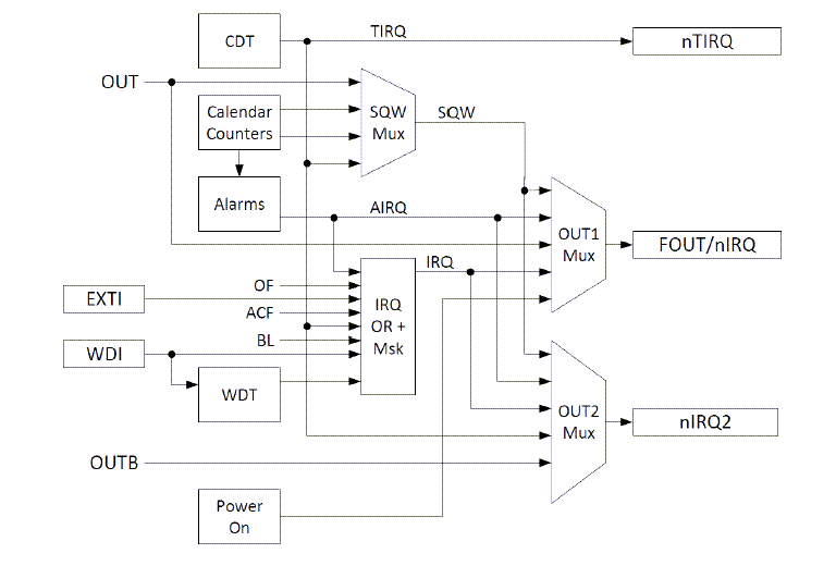 Block Diagram - Ambiq Artasie AM08x5 Real-Time Clocks