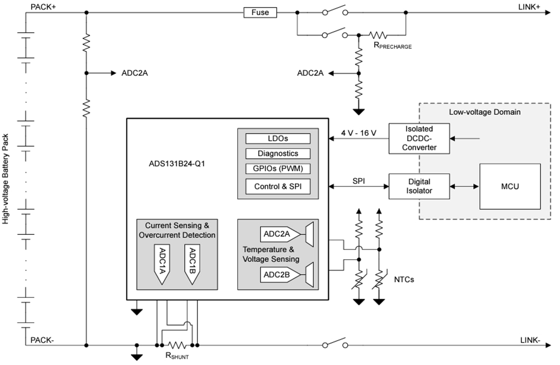 Block Diagram - Texas Instruments ADS131B24-Q1 High-Voltage Battery Pack Monitor