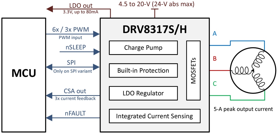 Schematic - Texas Instruments DRV8317 Three-Phase Motor Driver