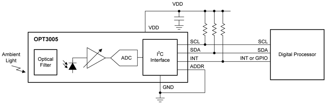 Block Diagram - Texas Instruments OPT3005 Ambient Light Sensor (ALS)