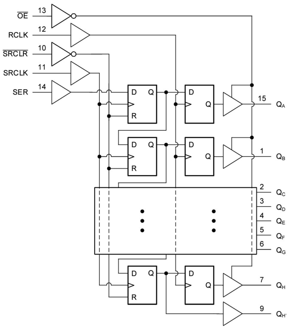 Block Diagram - Texas Instruments SN74LV595B-EP Low-Noise 8-Bit Shift Register