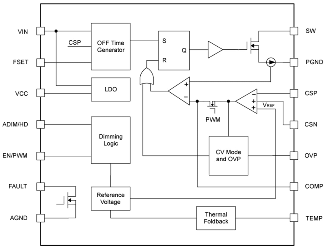 Block Diagram - Texas Instruments TPS92365x Boost/Buck-Boost LED Drivers