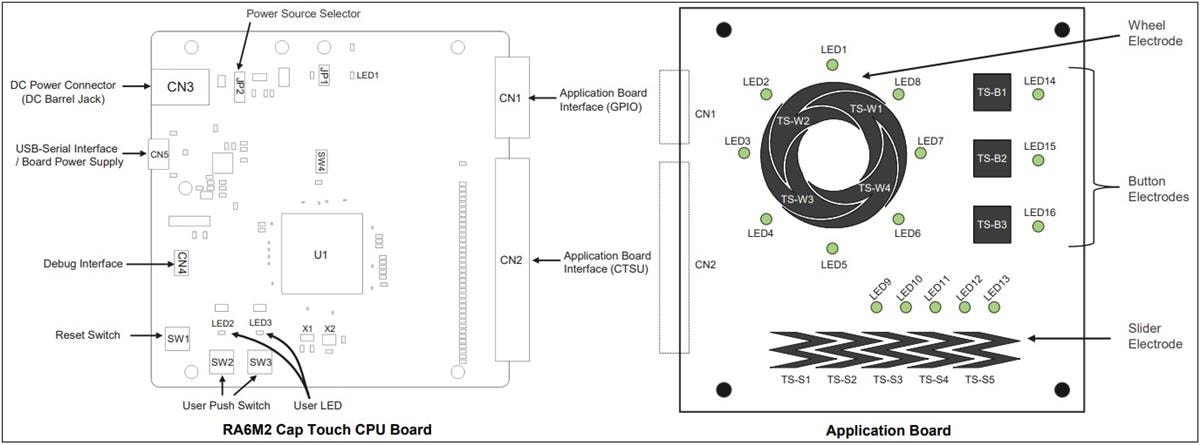 Renesas Electronics RTK0EG0021S01001BJ Evaluation System for RA6M2
