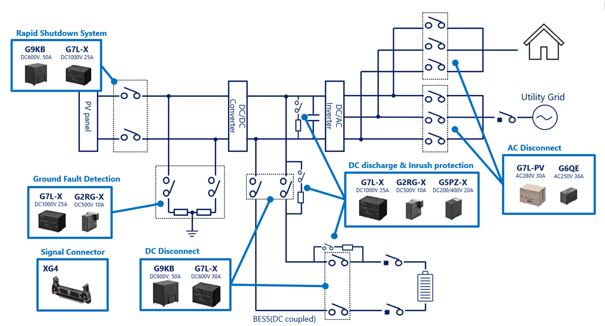 Omron Electronics PV Inverter Solutions