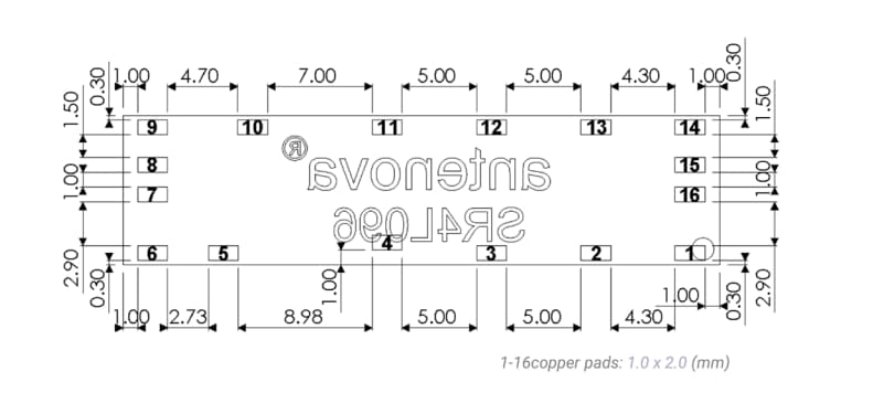 Chart - Antenova Curta SR4L096 Antennas