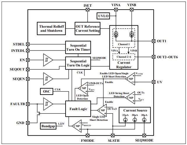 Block Diagram - Lumissil IS32LT3146 Six-Channel Linear LED Driver