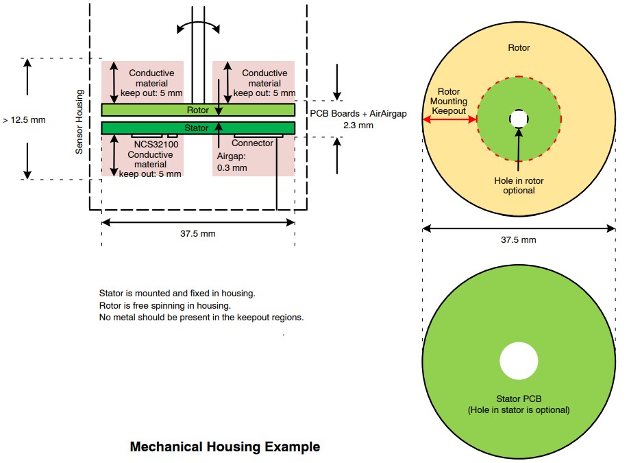 onsemi NCS32100 Inductive Position Sensor