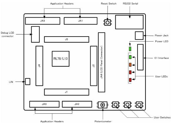 Renesas Electronics RL78/L13 Starter Kit